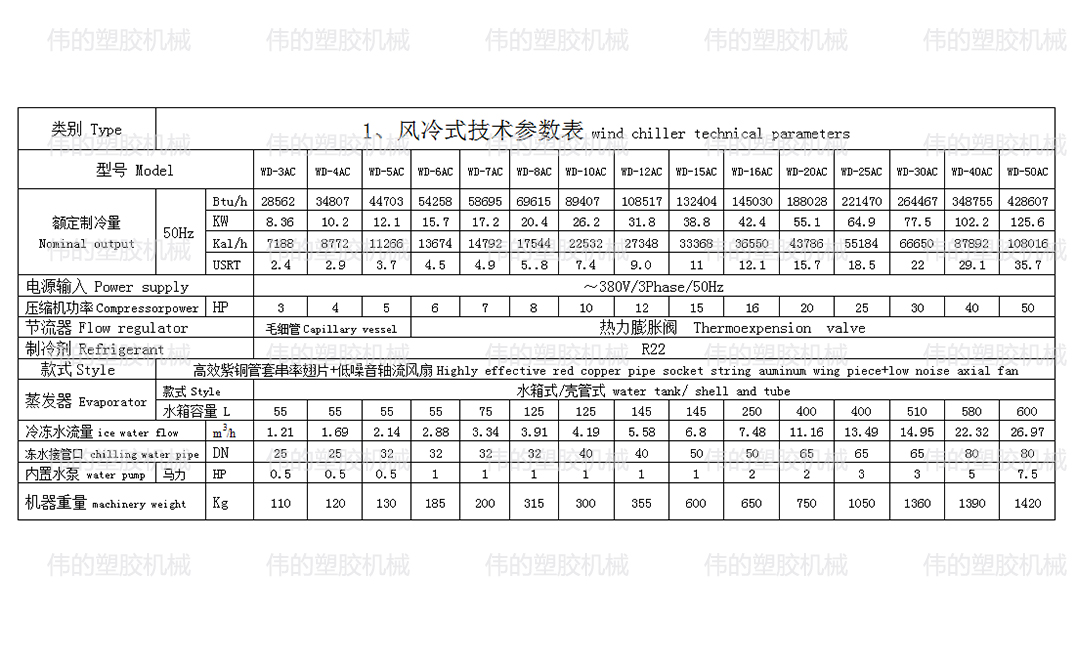 风冷式工业冷水机 风冷式工业冷水机