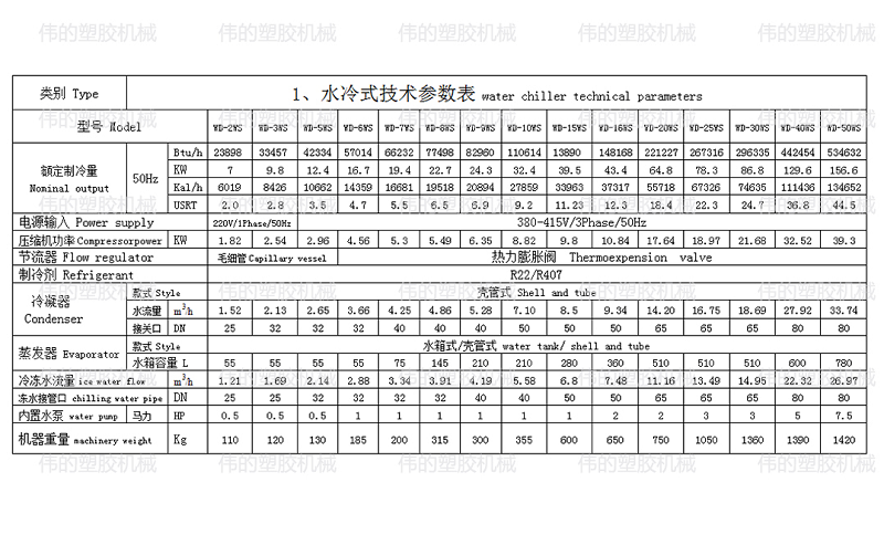 运水式模温机 运水式模温机